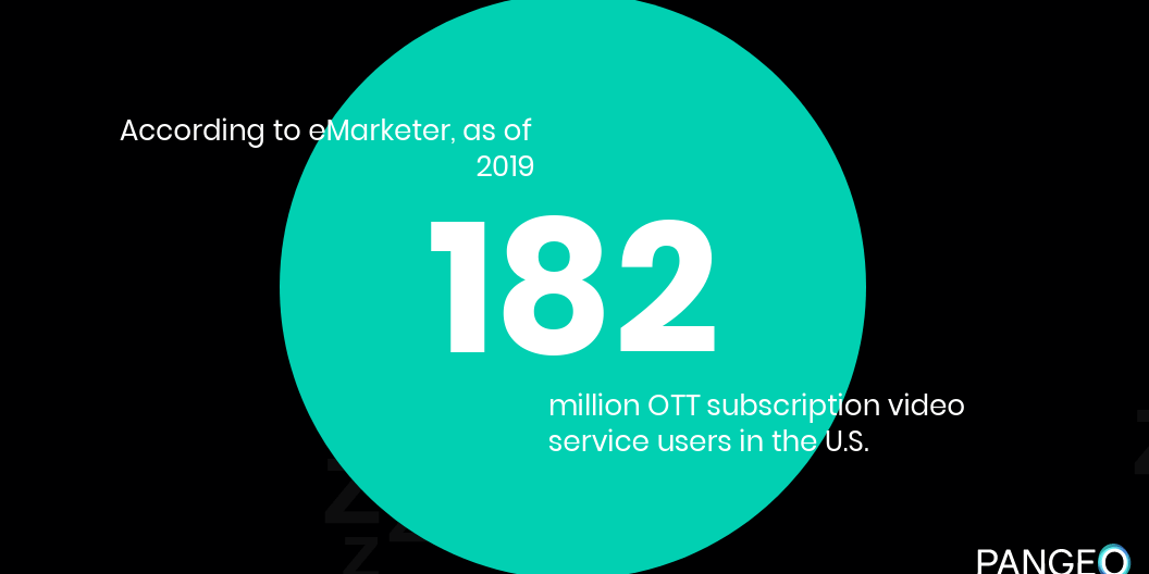 0feb19a4-1a6d-4444-aad1-63df2d9751b1 ott advertising: what is it and how to do it